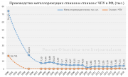 рейтинг блогов