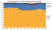 рейтинг блогов