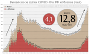 рейтинг блогов