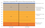 рейтинг блогов