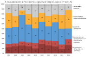 рейтинг блогов