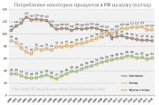 рейтинг блогов