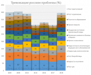 рейтинг блогов