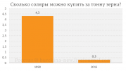 рейтинг блогов