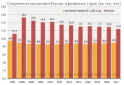 рейтинг блогов