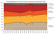 рейтинг блогов