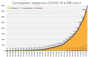 рейтинг блогов