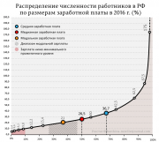 рейтинг блогов