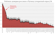 рейтинг блогов