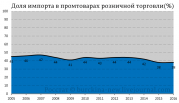 рейтинг блогов