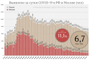 рейтинг блогов