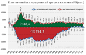 рейтинг блогов