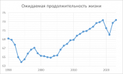 рейтинг блогов