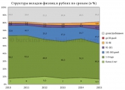 рейтинг блогов