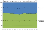 рейтинг блогов