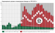 рейтинг блогов