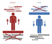 рейтинг блогов