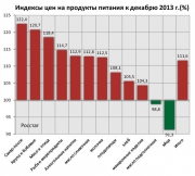 рейтинг блогов