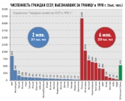 рейтинг блогов