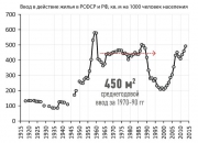 рейтинг блогов