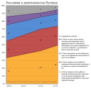 рейтинг блогов