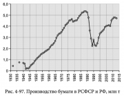 рейтинг блогов