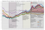 рейтинг блогов