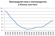 рейтинг блогов