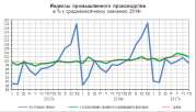 рейтинг блогов