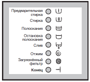 рейтинг блогов