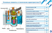 рейтинг блогов