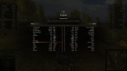 рейтинг блогов