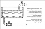 рейтинг блогов