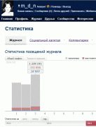 рейтинг блогов