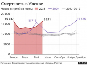 рейтинг блогов