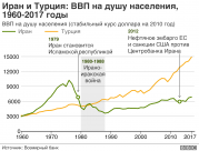 рейтинг блогов