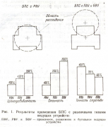 рейтинг блогов