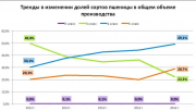 рейтинг блогов