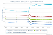 рейтинг блогов