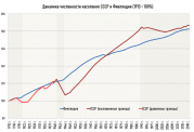 рейтинг блогов