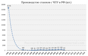 рейтинг блогов