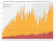 рейтинг блогов