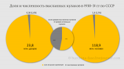 рейтинг блогов