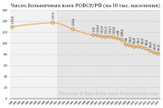 рейтинг блогов