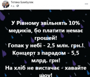 рейтинг блогов