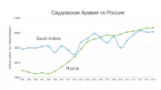 рейтинг блогов