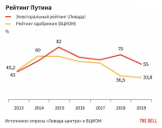 рейтинг блогов