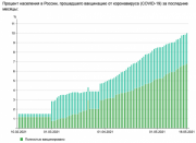 рейтинг блогов