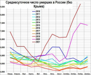 рейтинг блогов