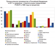 рейтинг блогов